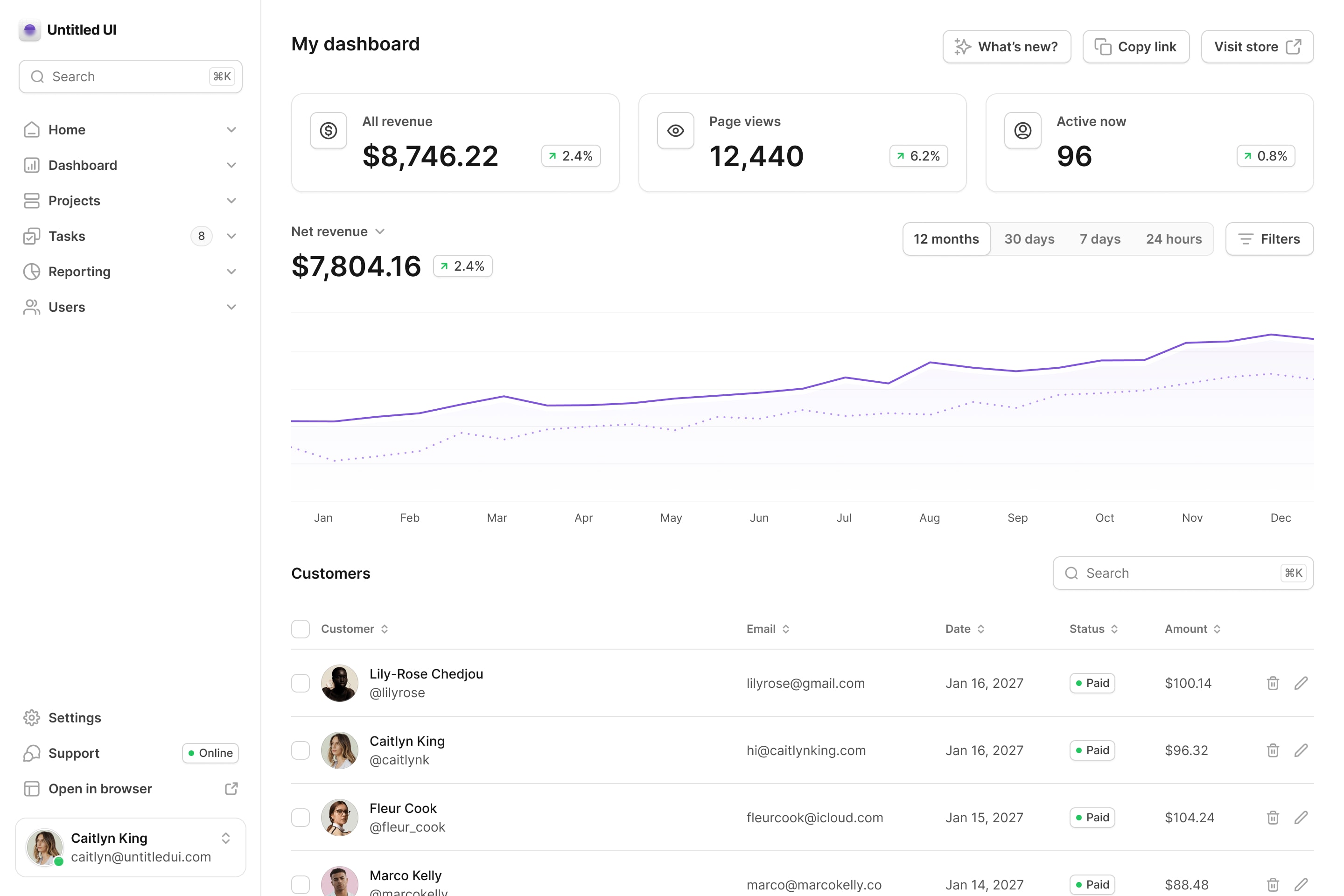 Tools product dashboard